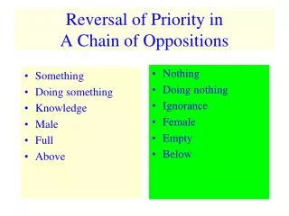 Reversal of Priority in A Chain of Oppositions