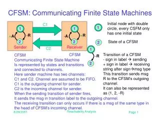 CFSM: Communicating Finite State Machines