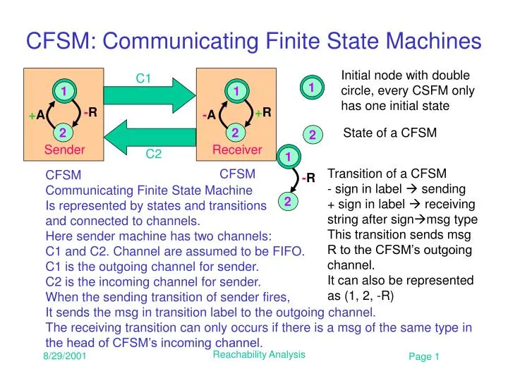 cfsm communicating finite state machines