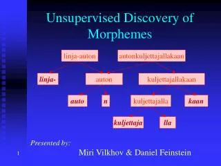 Unsupervised Discovery of Morphemes