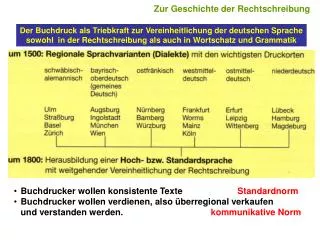 Der Buchdruck als Triebkraft zur Vereinheitlichung der deutschen Sprache sowohl in der Rechtschreibung als auch in Wort