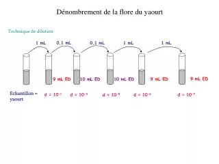 9 mL ED