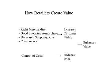 How Retailers Create Value