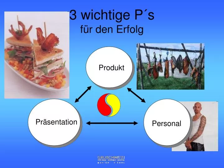 3 wichtige p s f r den erfolg