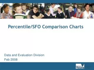 Percentile/SFO Comparison Charts