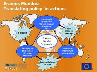 Eramus Mundus: Translating policy in actions