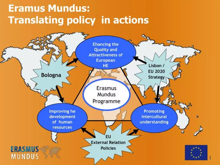 eramus mundus translating policy in actions