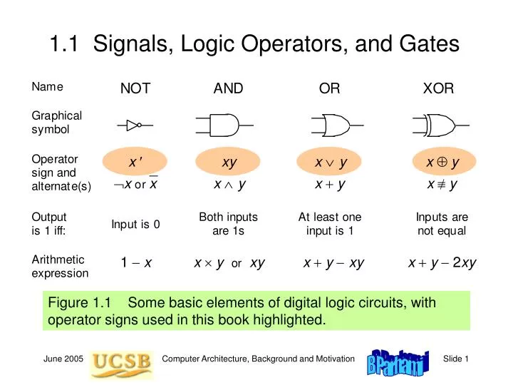 1 1 signals logic operators and gates