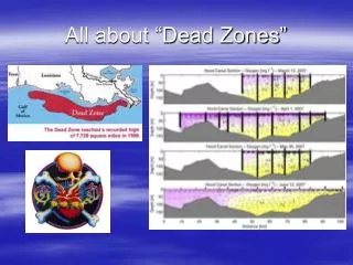 All about “Dead Zones”
