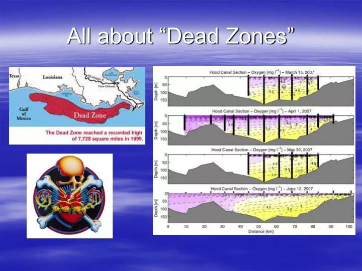all about dead zones