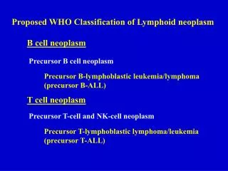 Proposed WHO Classification of Lymphoid neoplasm