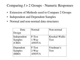 Comparing I &gt; 2 Groups - Numeric Responses