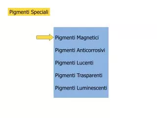 Pigmenti Magnetici Pigmenti Anticorrosivi Pigmenti Lucenti Pigmenti Trasparenti Pigmenti Luminescenti