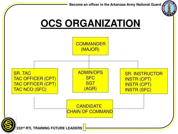 ocs organization