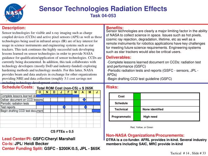 sensor technologies radiation effects task 04 053