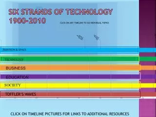 Six Strands of Technology 1900-2010