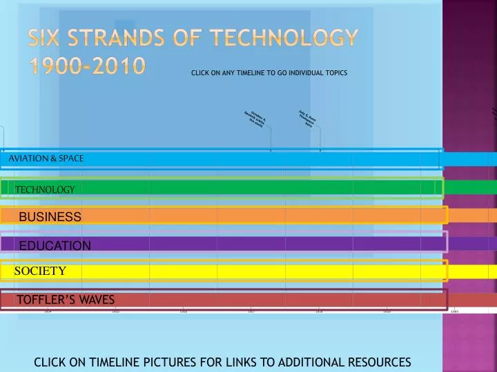 six strands of technology 1900 2010