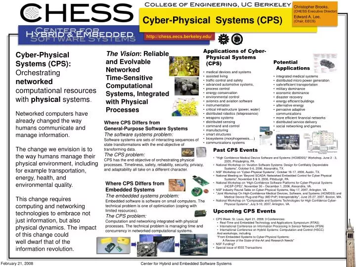 cyber physical systems cps