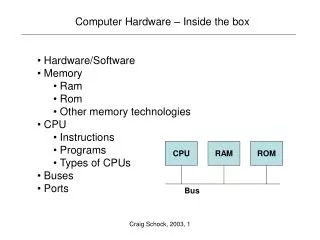 Computer Hardware – Inside the box