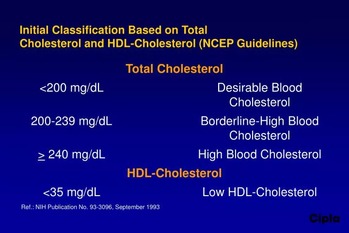initial classification based on total cholesterol and hdl cholesterol ncep guidelines