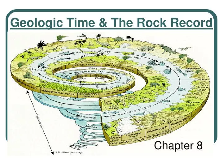 geologic time the rock record