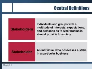 Central Definitions