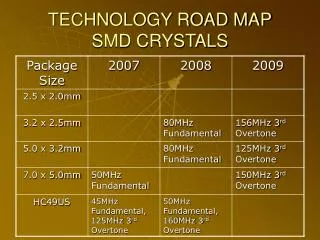TECHNOLOGY ROAD MAP SMD CRYSTALS