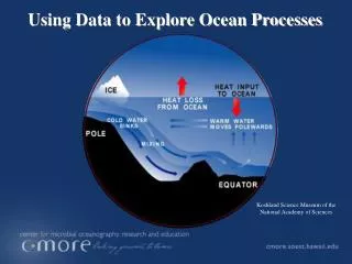Using Data to Explore Ocean Processes