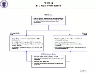 FY 2012 ITD Goal Framework
