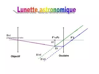 Lunette astronomique