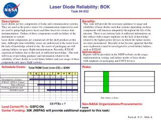 Laser Diode Reliability: BOK Task 04-032