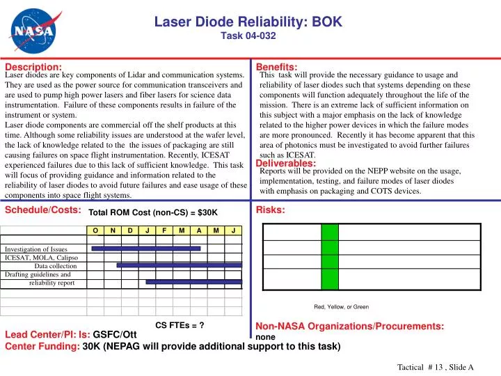 laser diode reliability bok task 04 032