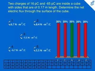 Two charges of 16 pC and -65 pC are inside a cube with sides that are of 0.17 m length. Determine the net electric flux