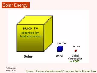 Source: http://en.wikipedia.org/wiki/Image:Available_Energy-2.jpg