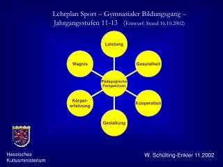 Lehrplan Sport – Gymnasialer Bildungsgang – Jahrgangsstufen 11-13 ( Entwurf: Stand 16.10.2002)