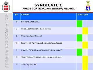 SYNDICATE 1 FORCE CONTR./C2/SCENARIO/MEL-MIL