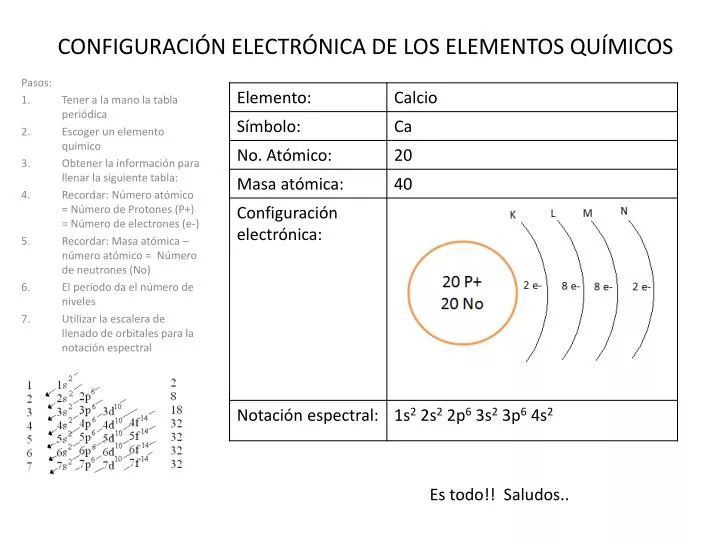 configuraci n electr nica de los elementos qu micos