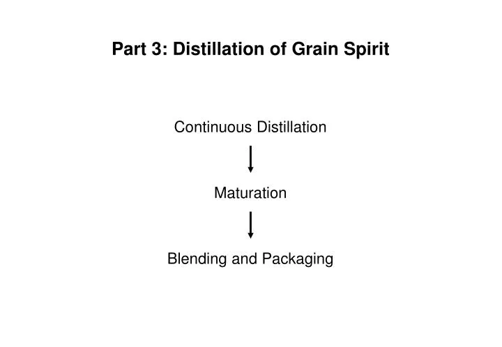 part 3 distillation of grain spirit