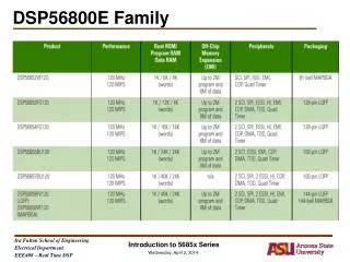 DSP56800E Family