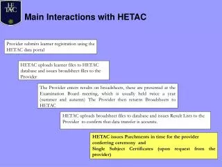 Main Interactions with HETAC