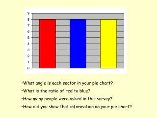 What angle is each sector in your pie chart? What is the ratio of red to blue? How many people were asked in this survey