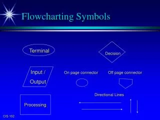 Flowcharting Symbols