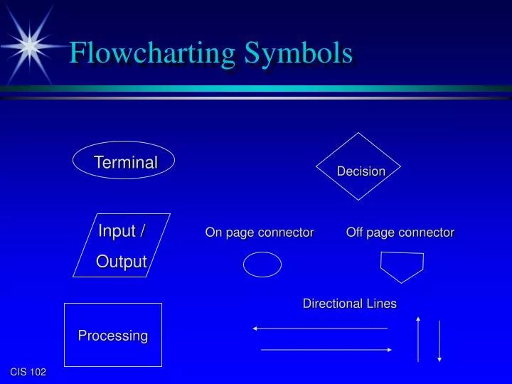 flowcharting symbols
