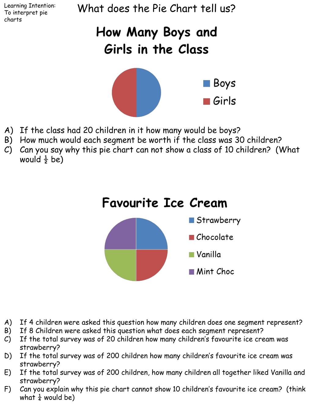 PPT - Learning Intention: To interpret pie charts PowerPoint ...