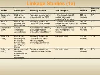 Linkage Studies (1a)