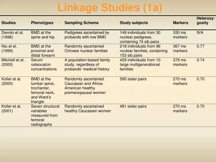 linkage studies 1a