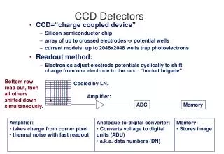 CCD Detectors