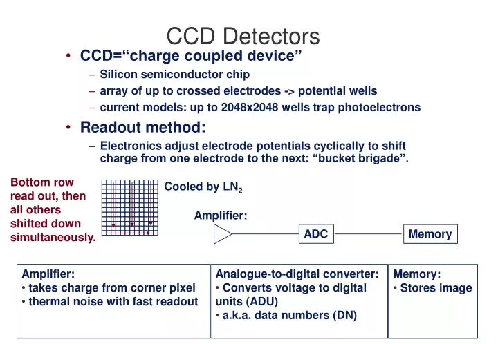 ccd detectors