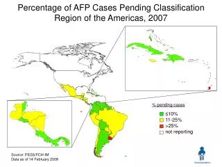Percentage of AFP Cases Pending Classification Region of the Americas, 2007