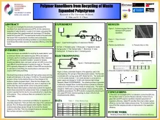 Polymer Nanofibers from Recycling of Waste Expanded Polystyrene Research at The University Of Akron C. Shin and G. G. Ch